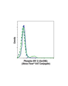 Cell Signaling Phospho-Irf-3 (Ser396) (D6o1m) Rabbit mAb (Alexa Fluor  647 Conjugate)