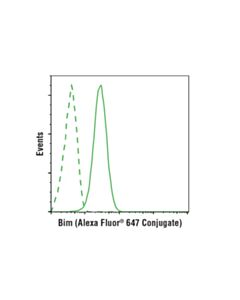 Cell Signaling Bim (C34C5) Rabbit Monoclonal Antibody (Alexa Fluor ® 647 Conjugate)