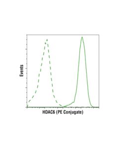 Cell Signaling Hdac6 (D2e5) Rabbit mAb (PE Conjugate)