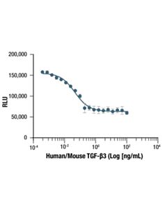 Cell Signaling Human/Mouse Tgf-Beta3 Recombinant Protein