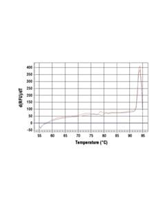 Cell Signaling Simplechip Human Cdkn1b Promoter Primers