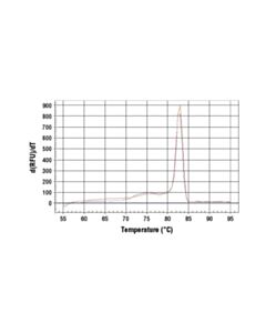 Cell Signaling Simplechip Human Egr1 Intron 3 Primers