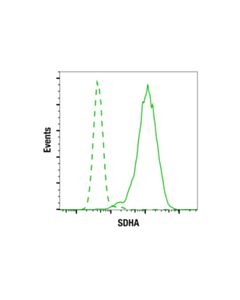 Cell Signaling Sdha (D6j9m) Xp Rabbit mAb 