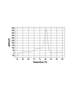 Cell Signaling Simplechip Human C-Fos Exon 3 Primers