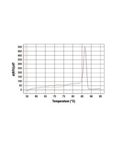 Cell Signaling Simplechip Human Ep300 Promoter Primers