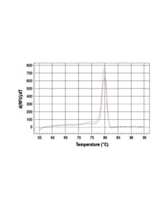Cell Signaling Simplechip Human Runx2 Promoter Primers
