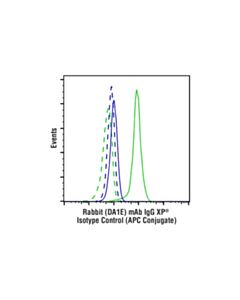 Cell Signaling Rabbit (Da1e) mAb Igg Xp Isotype Control (Apc Conjugate)