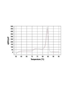Cell Signaling Simplechip Human Pmaip1 Intron 1 Primers
