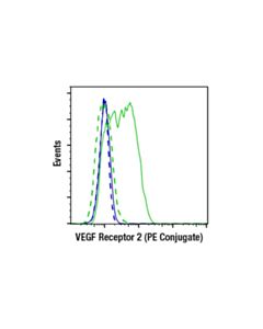Cell Signaling Vegf Receptor 2 (D5b1) Rabbit mAb (PE Conjugate)