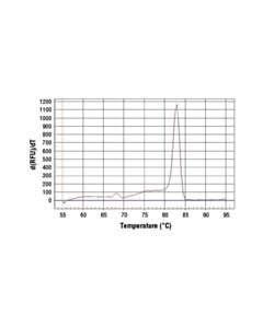 Cell Signaling Simplechip Human Star Intron 1 Primers