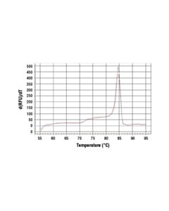 Cell Signaling Simplechip Human Hsp90beta Promoter Primers