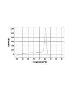 Cell Signaling Simplechip  Mouse Mest Promoter Primers