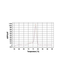 Cell Signaling Simplechip Human Tyrosinase Promoter Primers