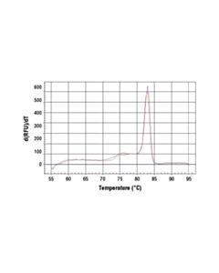 Cell Signaling Simplechip Human Nr1d1 Promoter Primers