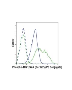 Cell Signaling Phospho-Tbk1/Nak (Ser172) (D52c2) Xp Rabbit mAb (PE Conjugate)