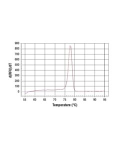 Cell Signaling Simplechip Human Beta-Actin 3 Utr Primers