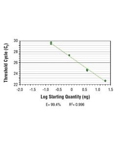Cell Signaling Simplechip Human Fdps Promoter Primers