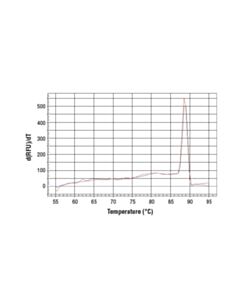Cell Signaling Simplechip Mouse Per1 Intron 1 Primers