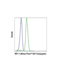 Cell Signaling Irf-1 (D5e4) Xp Rabbit mAb (Alexa Fluor 647 Conjugate)