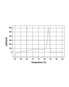 Cell Signaling Simplechip Human Cd11b Promoter Primers