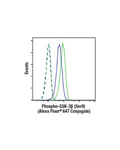 Cell Signaling Phospho-Gsk-3beta (Ser9) (D85e12) Xp Rabbit mAb (Alexa Fluor 647 Conjugate)