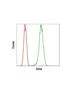 Cell Signaling Mouse (G3a1) mAb Igg1 Isotype Control (Pacific Blue Conjugate)
