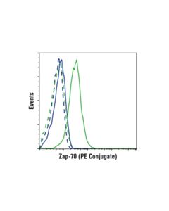 Cell Signaling Zap-70 (D1c10e) Xp Rabbit mAb (PE Conjugate)