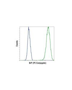 Cell Signaling Bip (C50b12) Rabbit mAb (PE Conjugate)