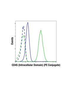 Cell Signaling Cd45 (Intracellular Domain) (D9m8i) Xp  Rabbit mAb (PE Conjugate)