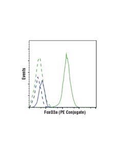 Cell Signaling Foxo3a (D19a7) Rabbit mAb (PE Conjugate)