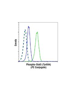 Cell Signaling Phospho-Stat5 (Tyr694) (D47e7) Xp Rabbit mAb (PE Conjugate)