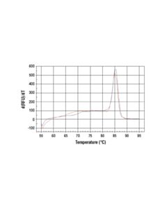 Cell Signaling Simplechip Human 28s Rdna Repeat Primers
