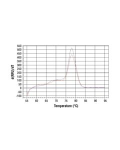 Cell Signaling Simplechip Human Hoxa9 Promoter Primers