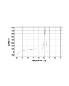 Cell Signaling Simplechip Human Ctgf Promoter Primers