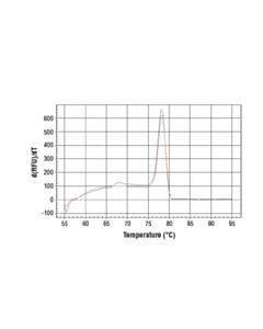 Cell Signaling Simplechip Human Ctgf Upstream Primers