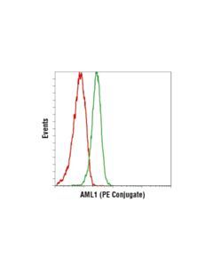 Cell Signaling Aml1 (D33g6) Xp Rabbit mAb (PE Conjugate)