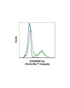 Cell Signaling Dykddddk Tag (D6w5b) Rabbit mAb (Binds To Same Epitope As Sigmas Anti-Flag  M2 Antibody) (Pacific Blue Conjugate)