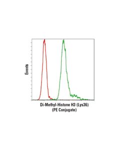 Cell Signaling Di-Methyl-Histone H3 (Lys36) (C75h12) Rabbit mAb (PE Conjugate)