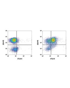 Cell Signaling Ctla-4 (D4e9i) Rabbit mAb