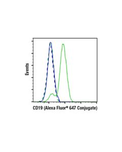 Cell Signaling Cd19 (Intracellular Domain) (D4v4b) Xp Rabbit mAb (Alexa Fluor 647 Conjugate)