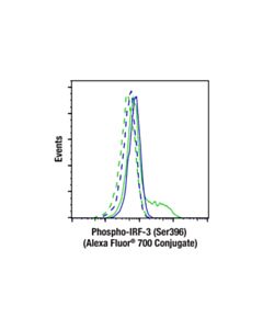 Cell Signaling Phospho-IRF-3 (Ser396) (D6O1M) Rabbit mAb (Alexa Fluor ® 700 Conjugate)