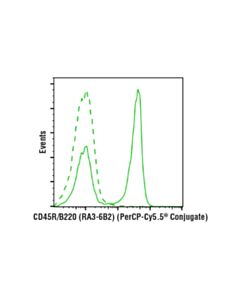 Cell Signaling Cd45r/B220 (Ra3-6b2) Rat mAb (Percp-Cy5.5 Conjugate)