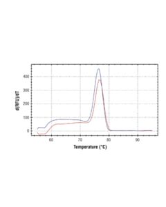 Cell Signaling Simplechip Mouse Usp31 Promoter Primers