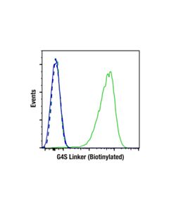 Cell Signaling G4S Linker (E7O2V) Rabbit mAb (Biotinylated) 300 uL