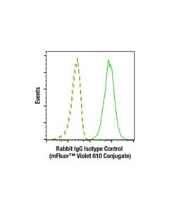Cell Signaling Rabbit (DA1E) mAb IgG XP ® Isotype Control (mFluor ™ Violet 610 Conjugate)