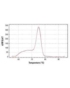 Cell Signaling Simplechip Human Dmd Intron 2 Primers