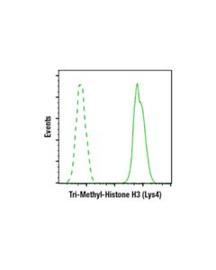 Cell Signaling Tri-Methyl-Histone H3 (Lys4) (C42d8) Rabbit mAb (BSA And Azide Free)