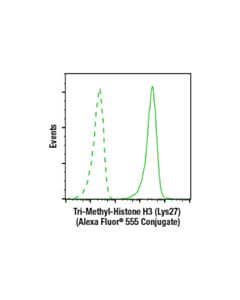 Cell Signaling Tri-Methyl-Histone H3 (Lys27) (C36b11) Rabbit mAb (Alexa Fluor® 555 Conjugate)