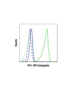 Cell Signaling PU.1 (E8I8L) Mouse mAb (PE Conjugate) 100 uL