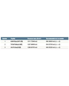 Cell Signaling Ptmscan ® Control Peptides Acetyl-Lysine